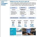 문화관광사회적협동조합 이미지