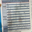 대한산업보건협회 충북의원 청주 건강검진 후기