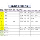 제10회 청주시장기 실시간 참가현황 이미지