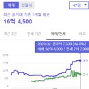 느티마을.경남빌라 이미지