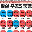 성남상대원공인중개사사무소 이미지