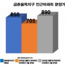 130-금촌2-130 네이버블로그