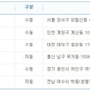 GS25 여수학동점 이미지
