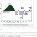 17세기 전세계적인 재앙이었다는 '소빙하기'.JPG 이미지