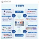 테크노순환로10길 이미지