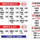 신원식당 | [삼송 덕양구] 제일정육식당 신원마을점 내돈내산 후기