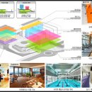 S-클래스 체육관 이미지