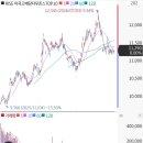 다우 | etf추천 rise미국고배당다우존스top10 실제후기 분배금현황