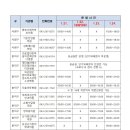 아이튼튼연합소아청소년과의원 이미지