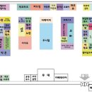 버드앤쥬샵 이미지