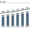 발안우리들의원 이미지