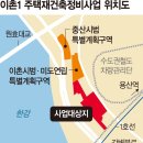 이촌공인중개사사무소 이미지