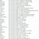 ㈜드림유니스건설 | 고양시방역업체