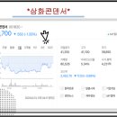 삼화씨에스 이미지