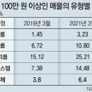 고가다방 네이버블로그