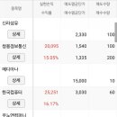 우노정보통신