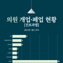 대학로서울정형외과의원 이미지