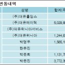(주)플러스홀딩스 이미지