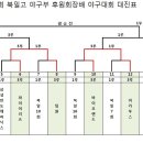 제1회 북일고 야구부 후원회장배 경기결과[03월 13일] 이미지