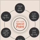 쥬벤스성형외과의원 이미지