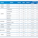 [학원의 신] 건국대학교 정시 수시 순위 경쟁률 (전년도) 이미지