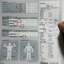 메이드플라자 | 옥정동 다이어트 1회 체험으로 체지방 900g 감소ㅣ메이드라인 솔직후기