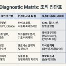 주식회사 비전코딩