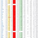 2021년 10월 1(금) : 금리 상승이 주는 압박감, 지표 부진 원인에 주목 이미지