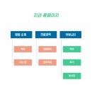 병원 홈페이지제작 막막하신가요?