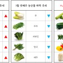 (주)청운