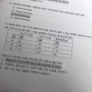 아니 미치겠네 진짜ㅋㅋㅋㅋ내가 왜 돼지의 임신기간을 알아야해 이미지