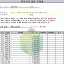 고잔3차푸르지오 | 37평 인테리어 비용 안산 고잔푸르지오3차 박목수의 열린 견적서 내역 공개