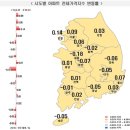 5월 1주 대전아파트매매가 16주째 하락세·하락폭 축소~! 이미지