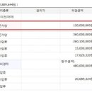 성서푸른마을 이미지