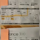 (주)서연그룹 | [용암동 헬스장] 뱃살이 없는 사람은 절대 클릭 금지!