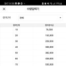 (주)지에프씨생명과학 브런치