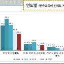한국교회복지사회 이미지