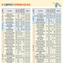 세민내과의원 네이버블로그