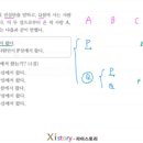 이스토리 이미지