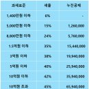 [대구경매학원 경매친구] 주택의 부속토지 양도세(단기매매중과) 이미지