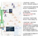 러브민네일 이미지