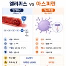장기상회 | 화이자, 2분기 실적은 예상 상회했지만 비용절감 목표를 97억 달러로 확대