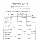 이익잉여금처분계산서(안) 이미지