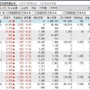 2023년 12월 22일 시간외 특이종목 이미지