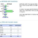 탄탄한배후세대로 대표되는 [화곡역] - 일일유동인구 이미지