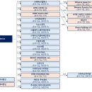 현 레이블
