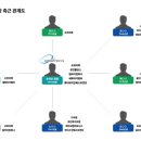 성진항공