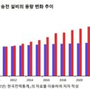 한울2 태양광발전소 이미지