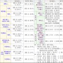 배정미래고등학교 | 📅 2026학년도 서울 고등학교 배정 발표일 안내