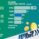 주식회사 네오티스 네이버블로그